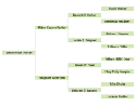 Link to Parker Family Pedigree